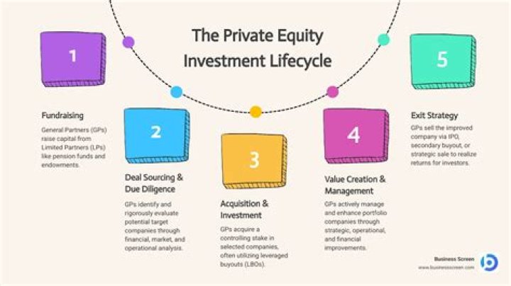 What is an equity investee?