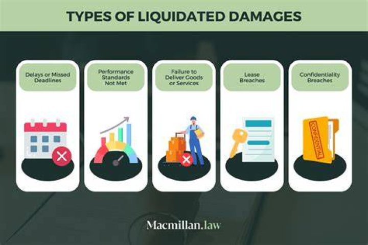 What is an example of a liquidated claim?