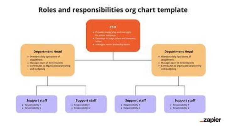 What is an example of a responsibility?