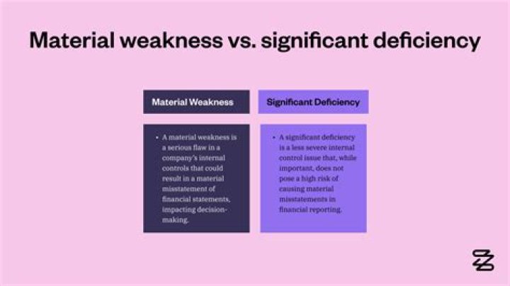 What is an example of a significant deficiency?