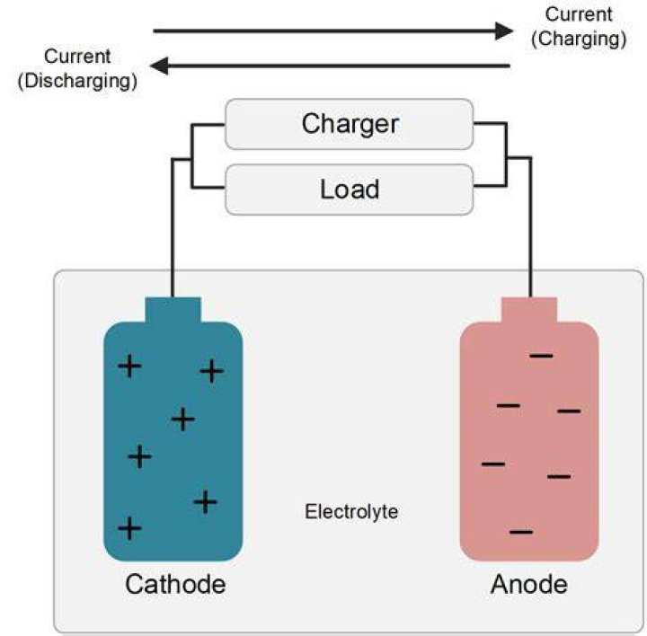 What is an example of charging through contact?