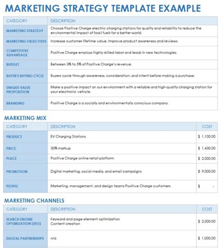 What is an example of Chase strategy?