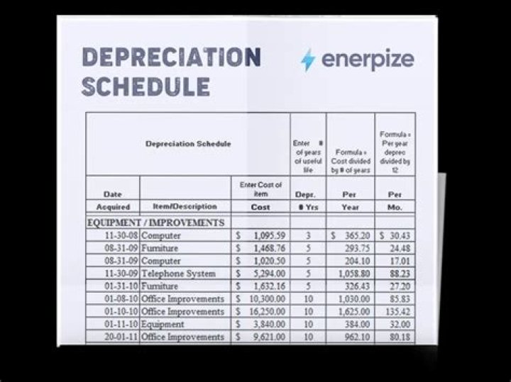What is an example of depreciation quizlet?