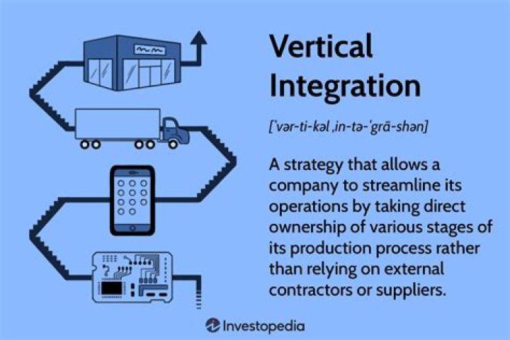 What is an example of lateral integration?