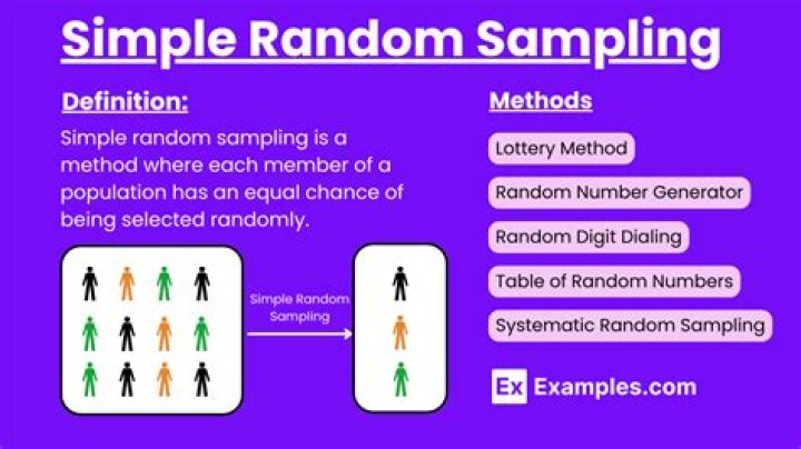 What is an example of simple random sampling?