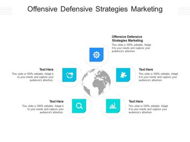 What is an important part of defensive marketing strategy?