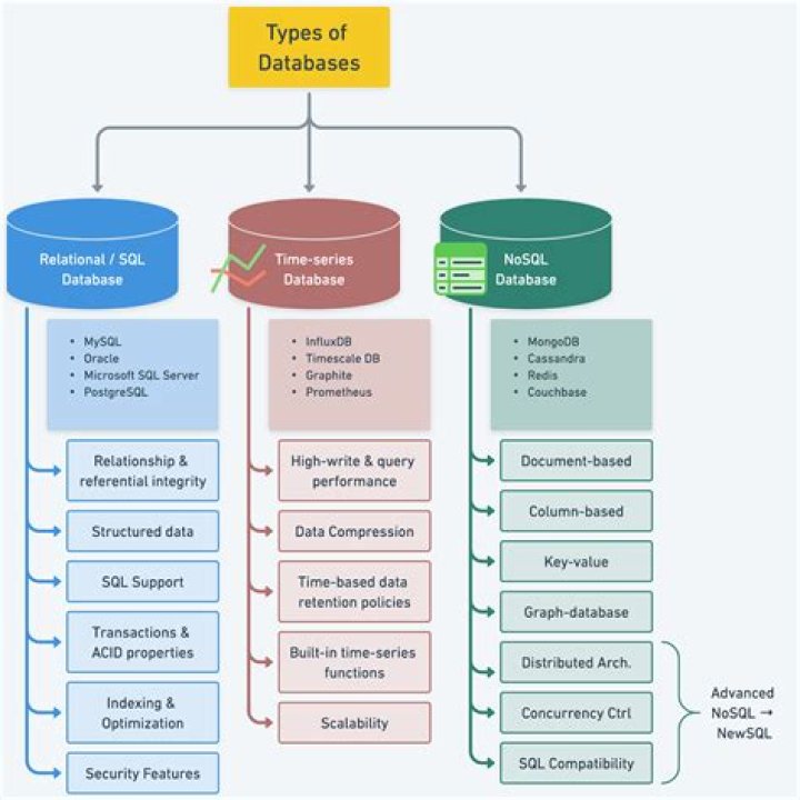 What is an internal database in marketing?