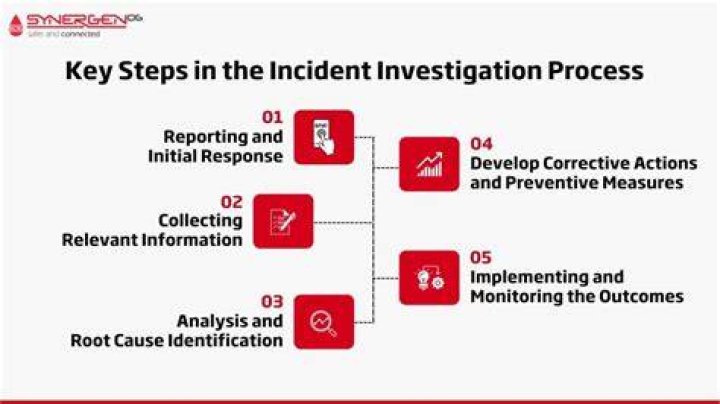 What is an Investigation in auditing?