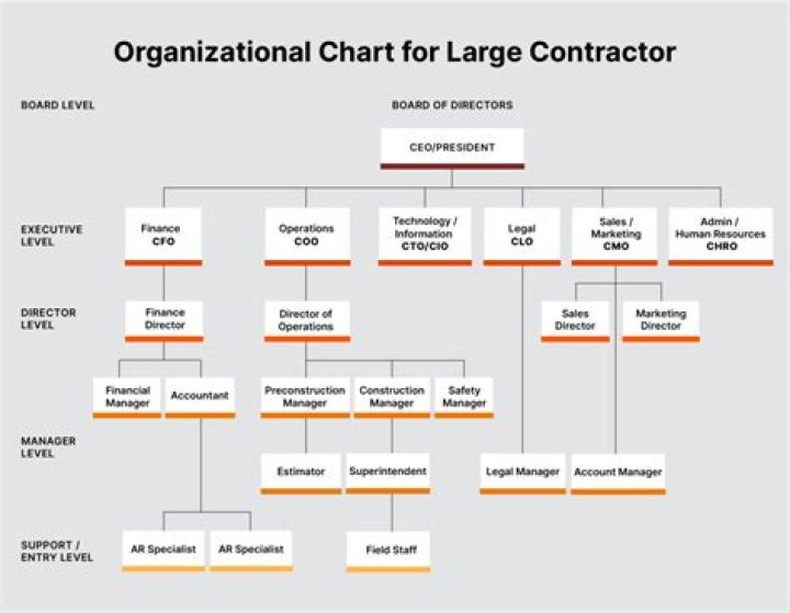 What is an organization of common laborers in a particular industry?