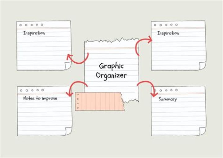 What is an organizer in a business?