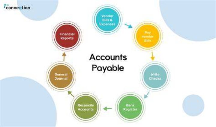 What is another name for accounts payable in accounting?