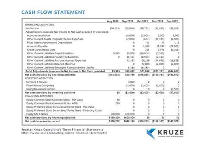 What is another name for cash flow?