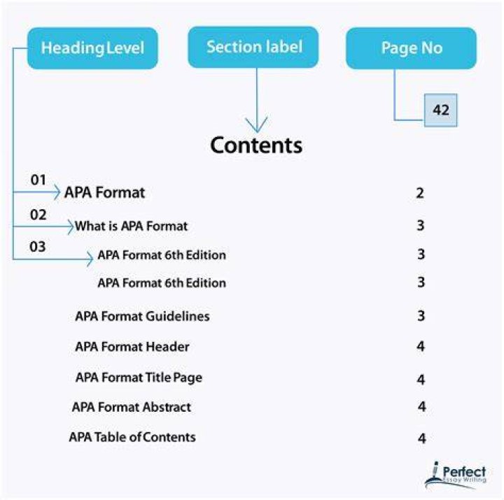 What is APA format for assignment?
