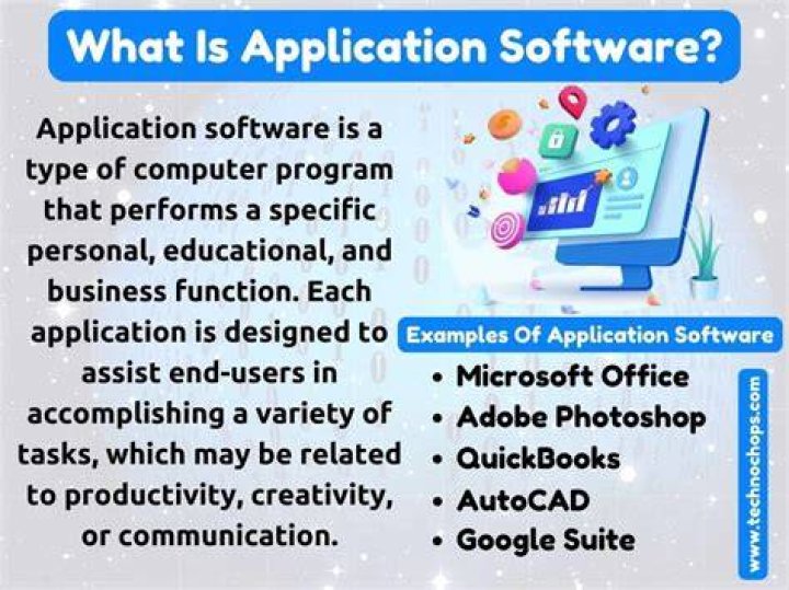 What is application development and why is it important?