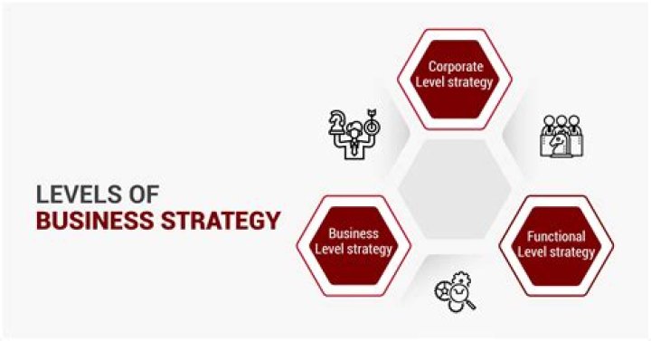 What is Asdas strategy?