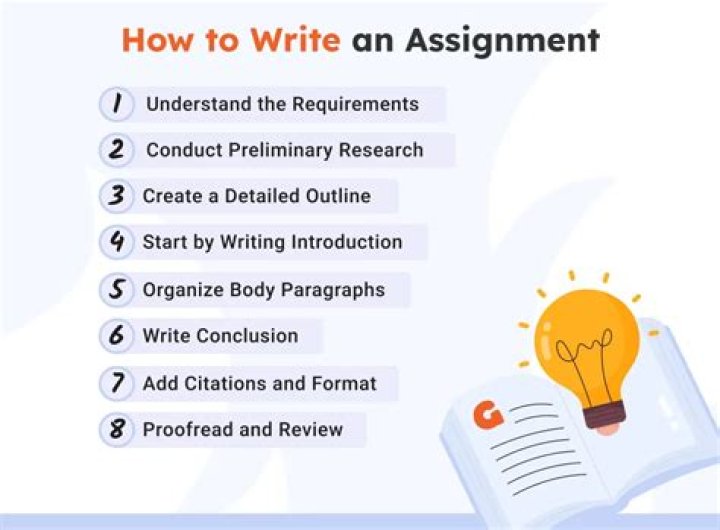 What is assignment example?