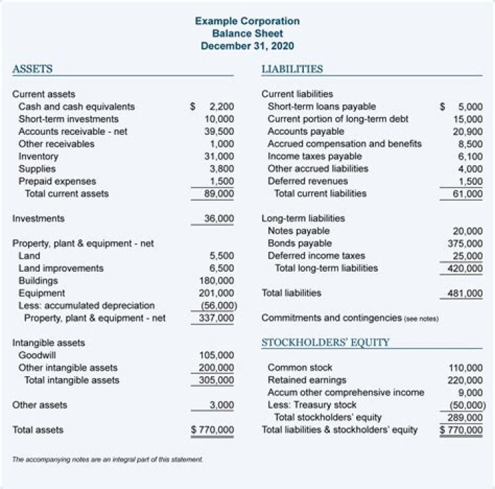 What is balance sheet explain?