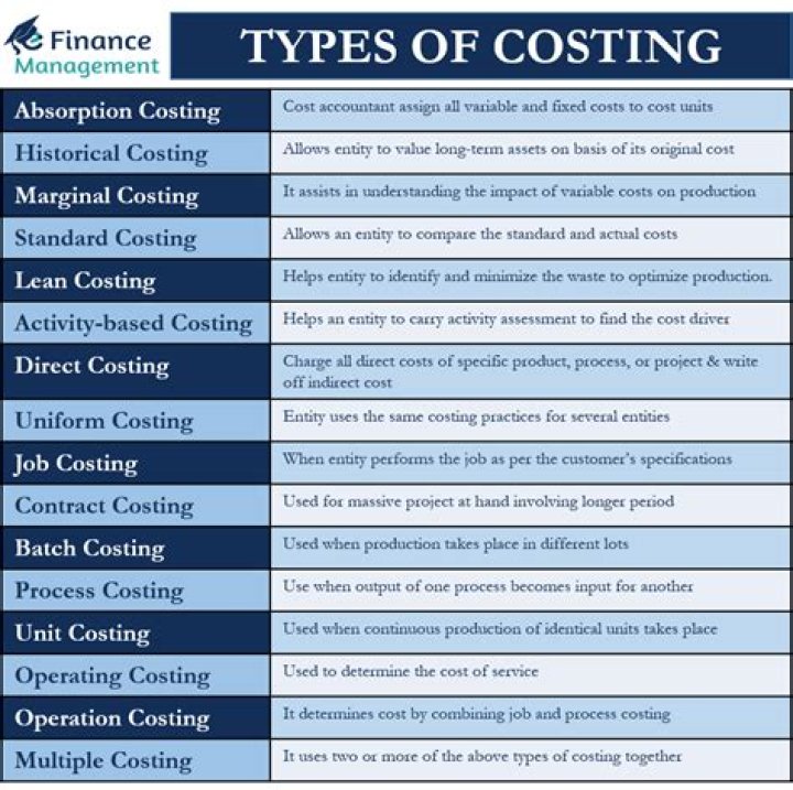 What is batch costing how it differ from job costing?