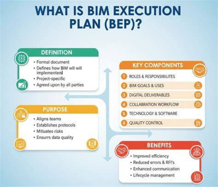 What is BEP and its managerial uses?