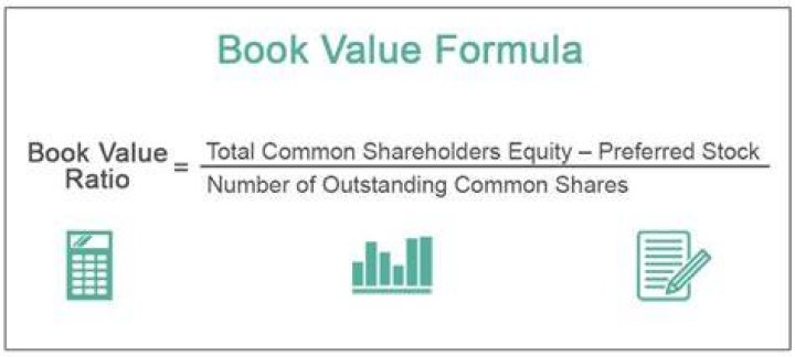 What is book value of company?