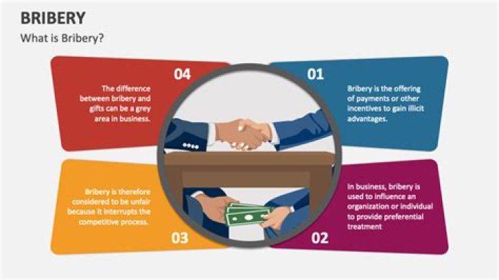 What is bribery accounting?