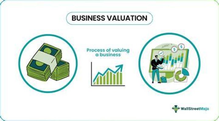 What is business valuation and why is it important?