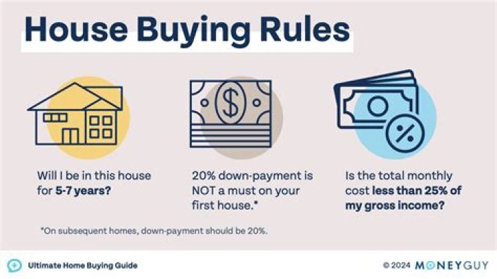 What is buying and selling cost of securities?