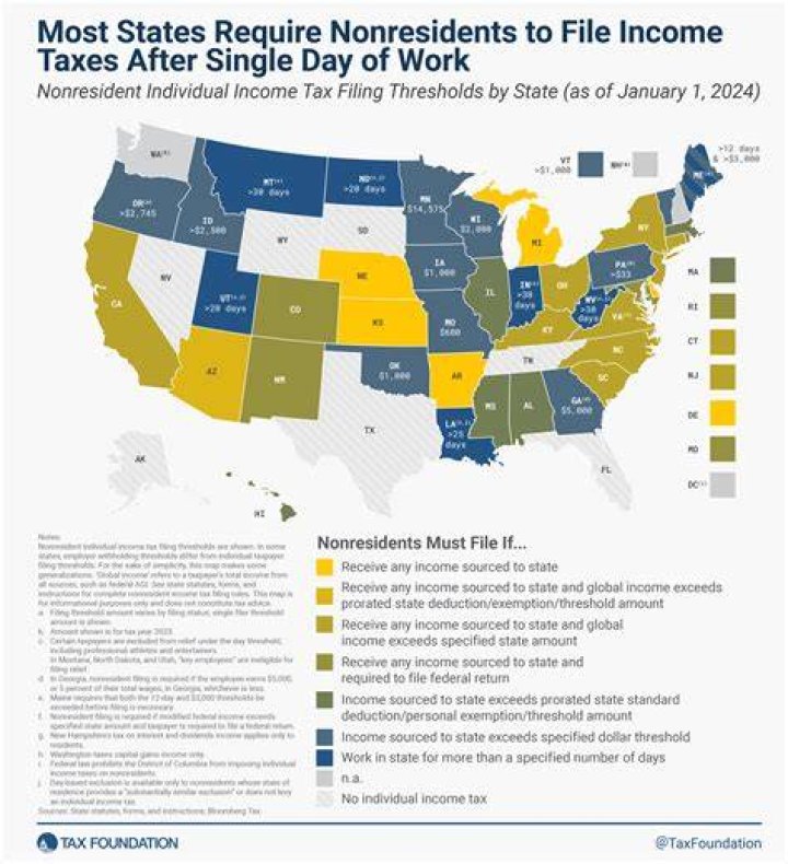 What is California source income for non residents?
