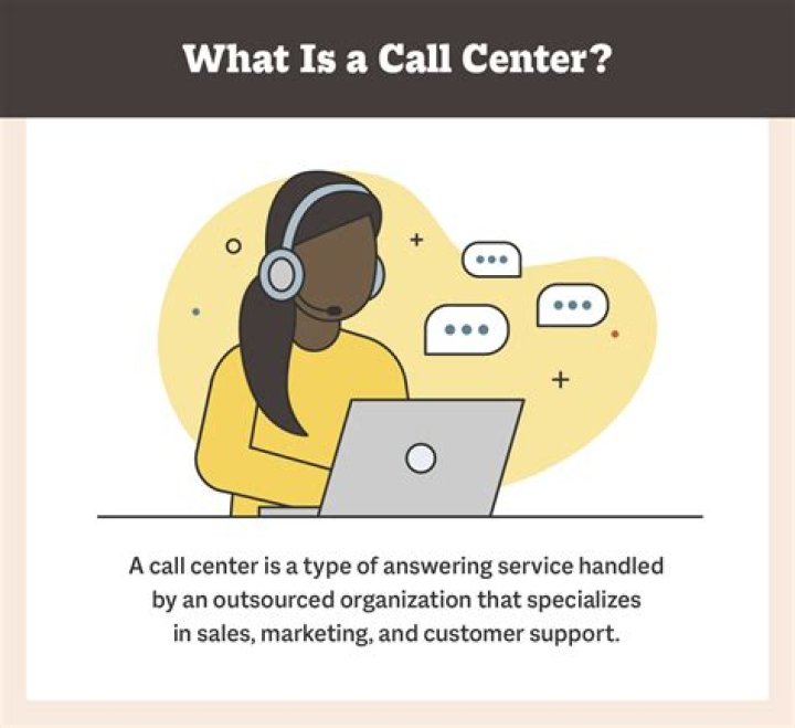 What is call center in e commerce?