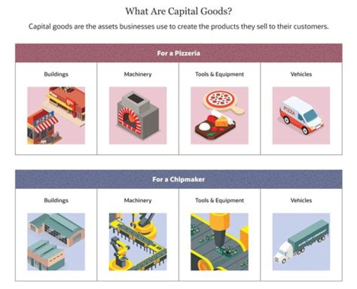 What is capital goods and infrastructure?