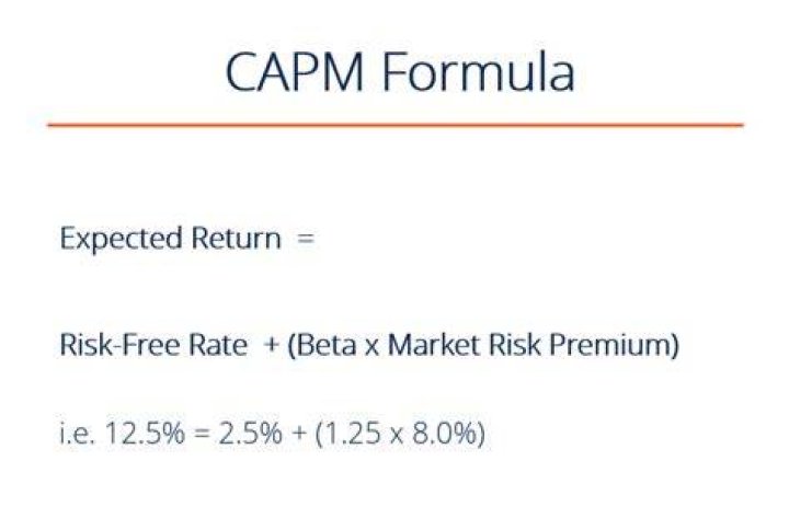 What is CAPM required rate of return?