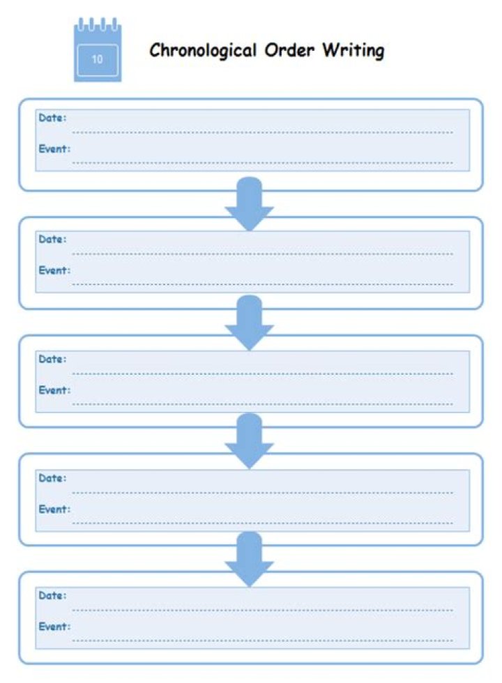 What is chronological writing pattern?