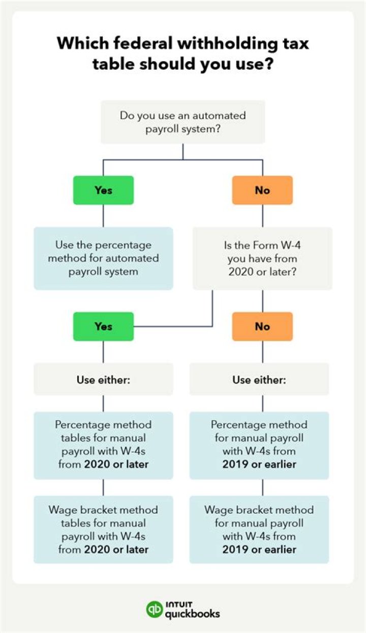 What is classic withholding tax in SAP?