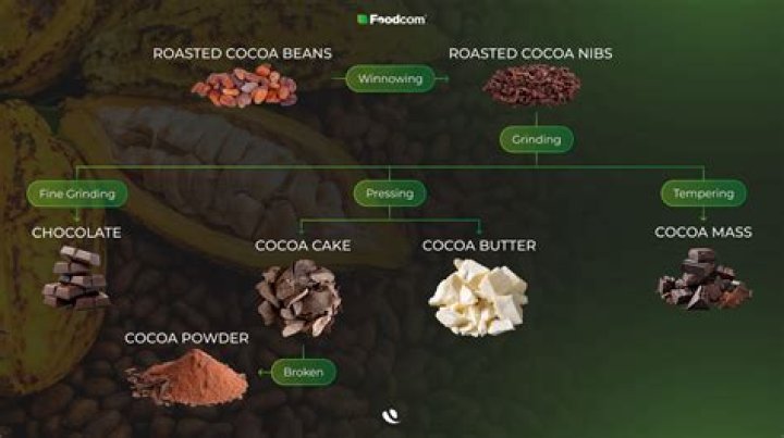 What is CoCoA accounting?