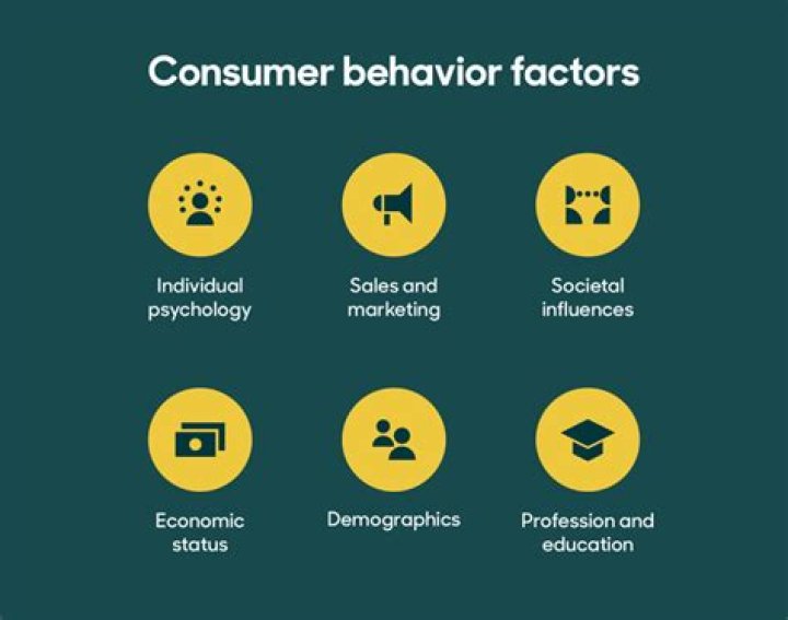 What is cognitive theory in consumer Behaviour?