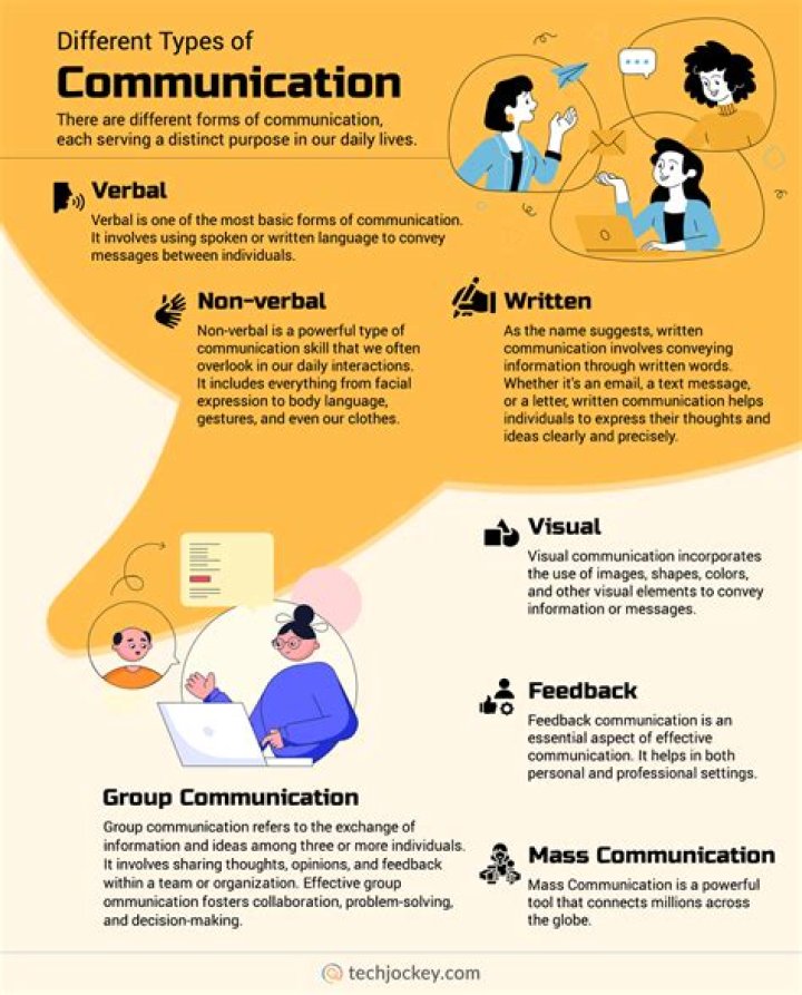 What is communication for managers?