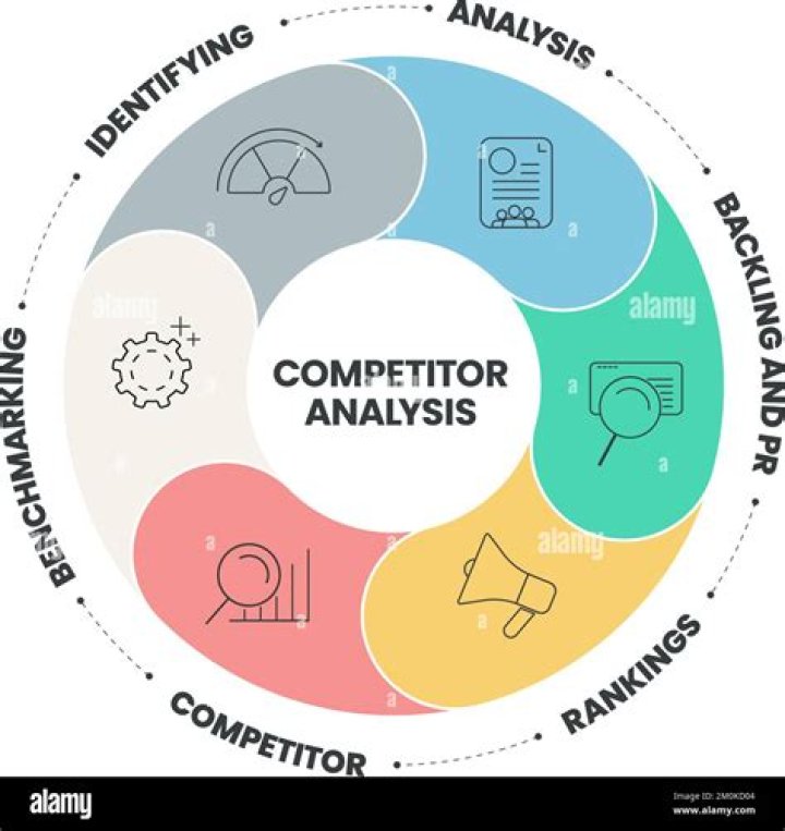 What is competitor proximity?