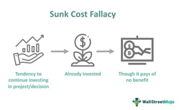 What is considered a sunk cost?