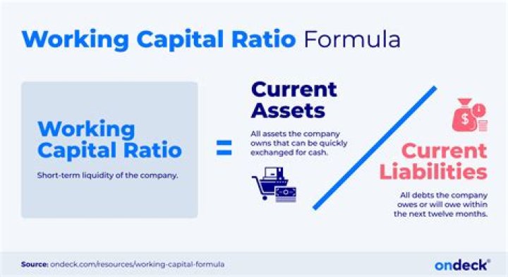 What is considered earned capital?