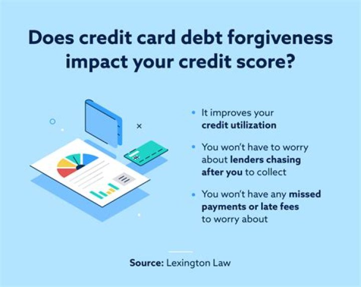 What is considered severe credit card debt?