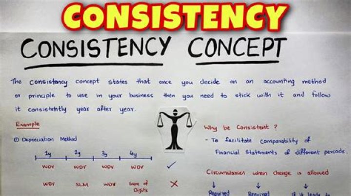 What is consistency concept?