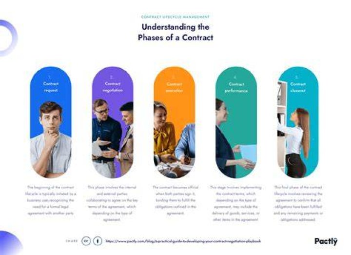 What is contract perspective?