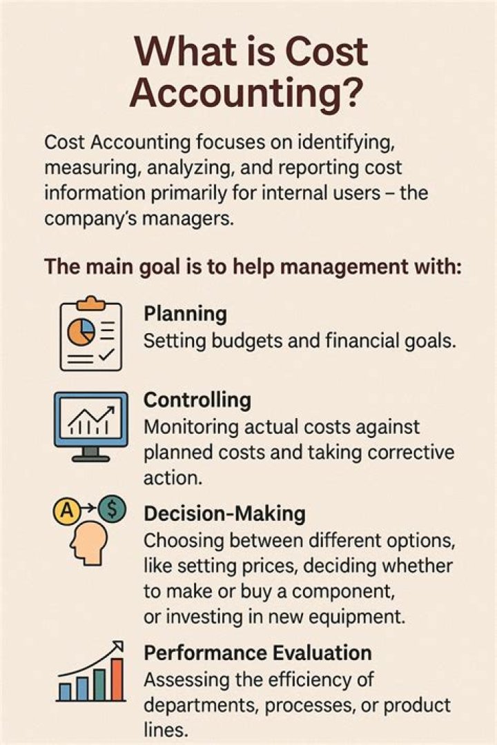 What is cost accounting and example?