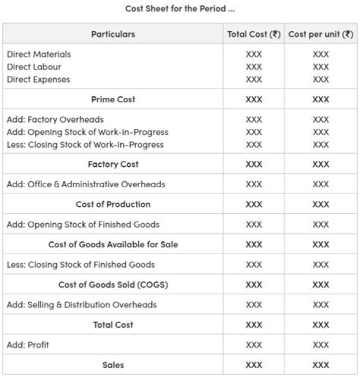 What is cost sheet preparation?