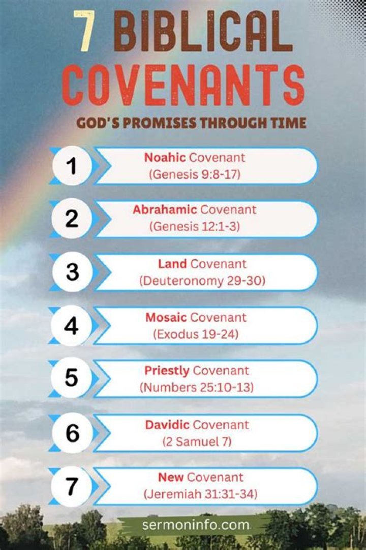 What is covenant according to the Bible?