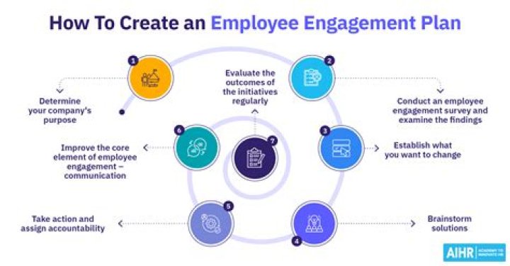 What is covered employee?