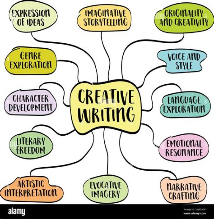 What is creative ingenuity?