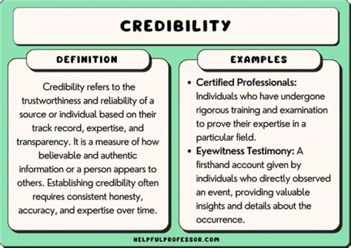 What is credibility mean in English?