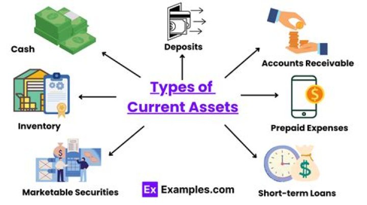 What is current assets and example?