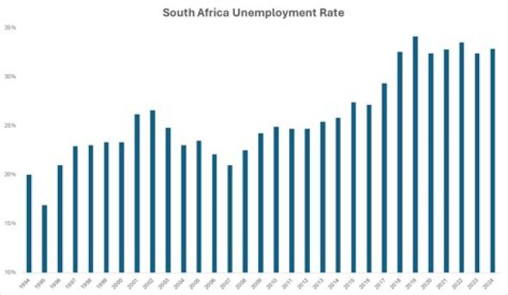 What is current jibar rate in South Africa?